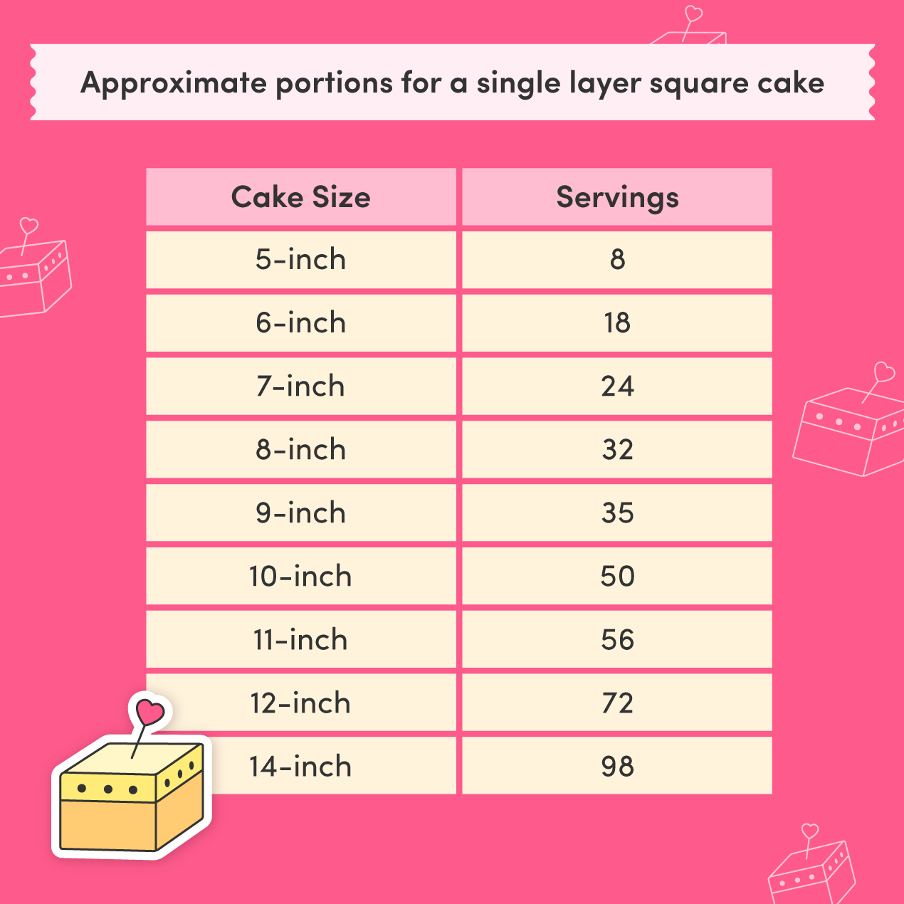Birthday cake sizes